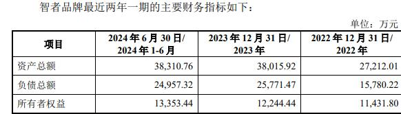 智者品牌复牌一字涨停 标的负债率走高不朽情缘游戏网站登录因赛集团拟收购