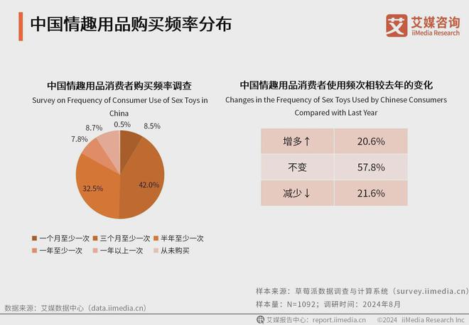 消费者洞察分析：消费者价值观念开放不朽情缘2024年中国情趣用品行业(图3)